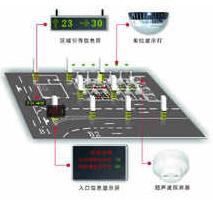 智能車庫設計怎么指示空車位施工原理？別急來看看十堰恐龍的介紹